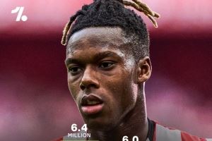 巴萨球迷取关⚽尼科-威廉姆斯续约之后INS粉丝掉了40万