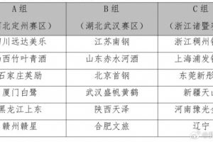 2025全国女篮锦标赛第一阶段9月10日开赛 18支球队分组及赛制出炉