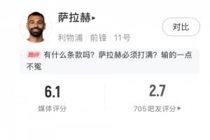 该让位了？萨拉赫本场数据：0过人0射正0对抗成功，评分仅6.1分